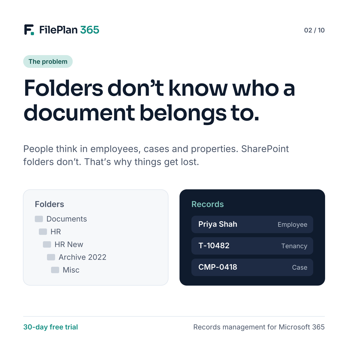 Folders don’t know who a document belongs to