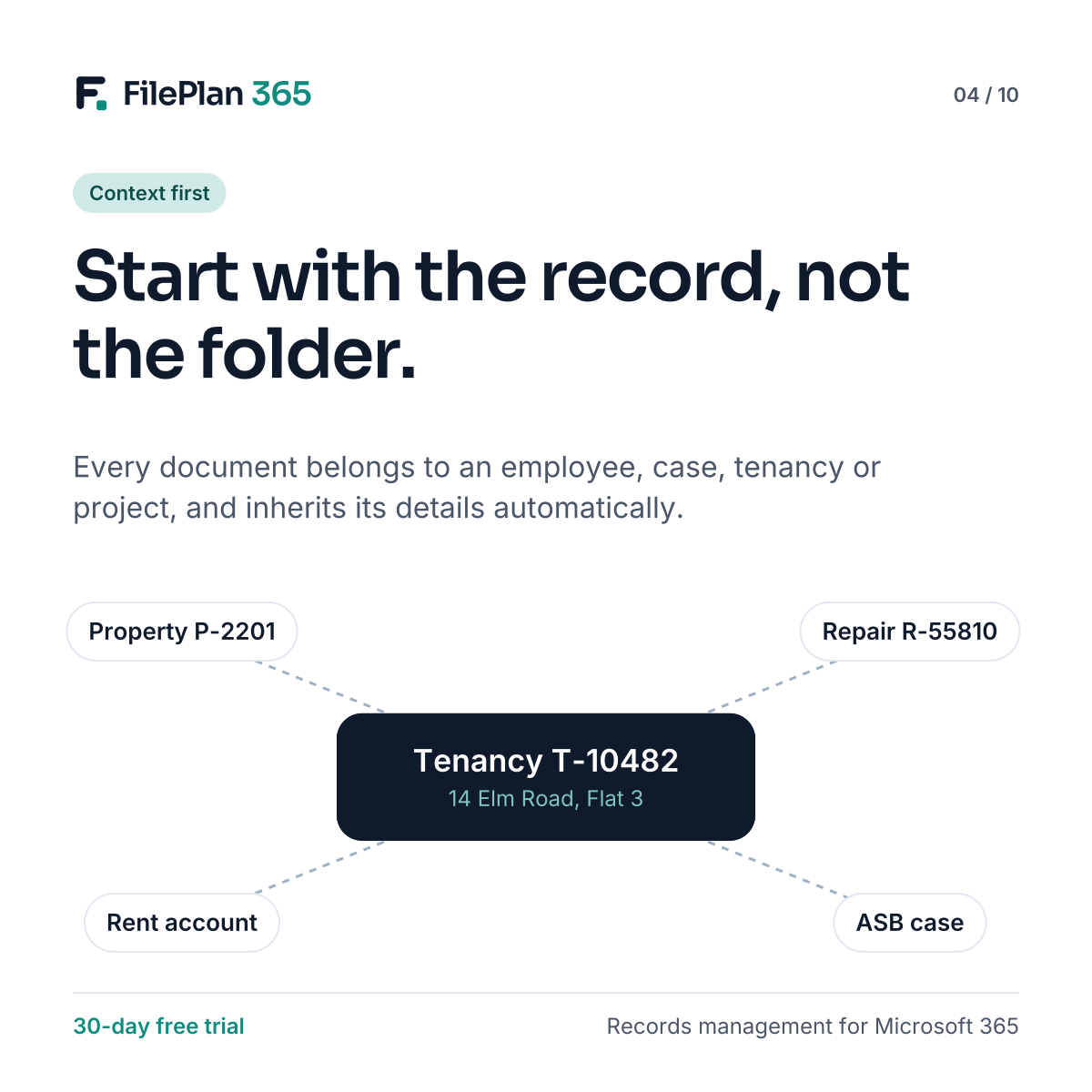 Context first: start with the record, not the folder