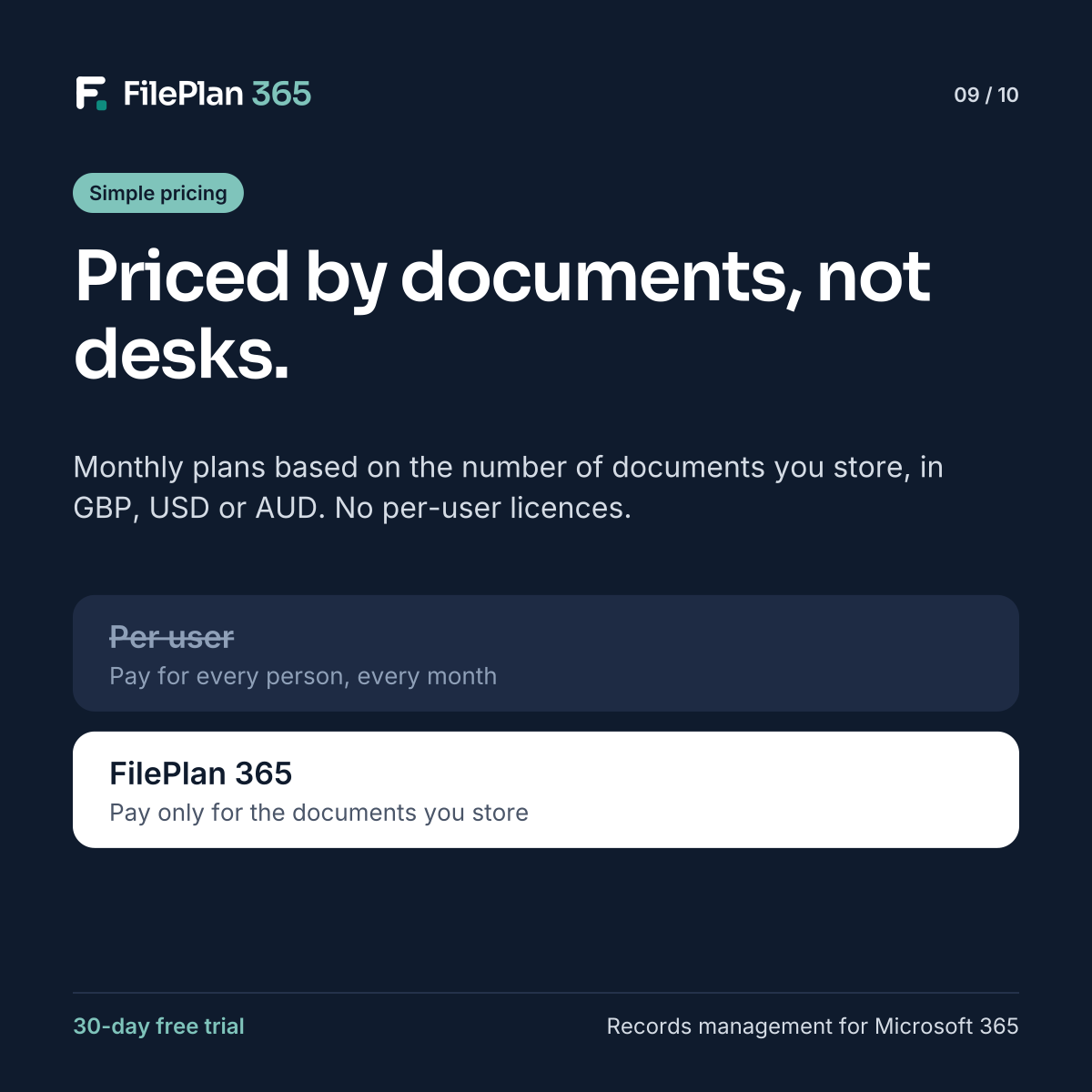 Priced by documents, not desks