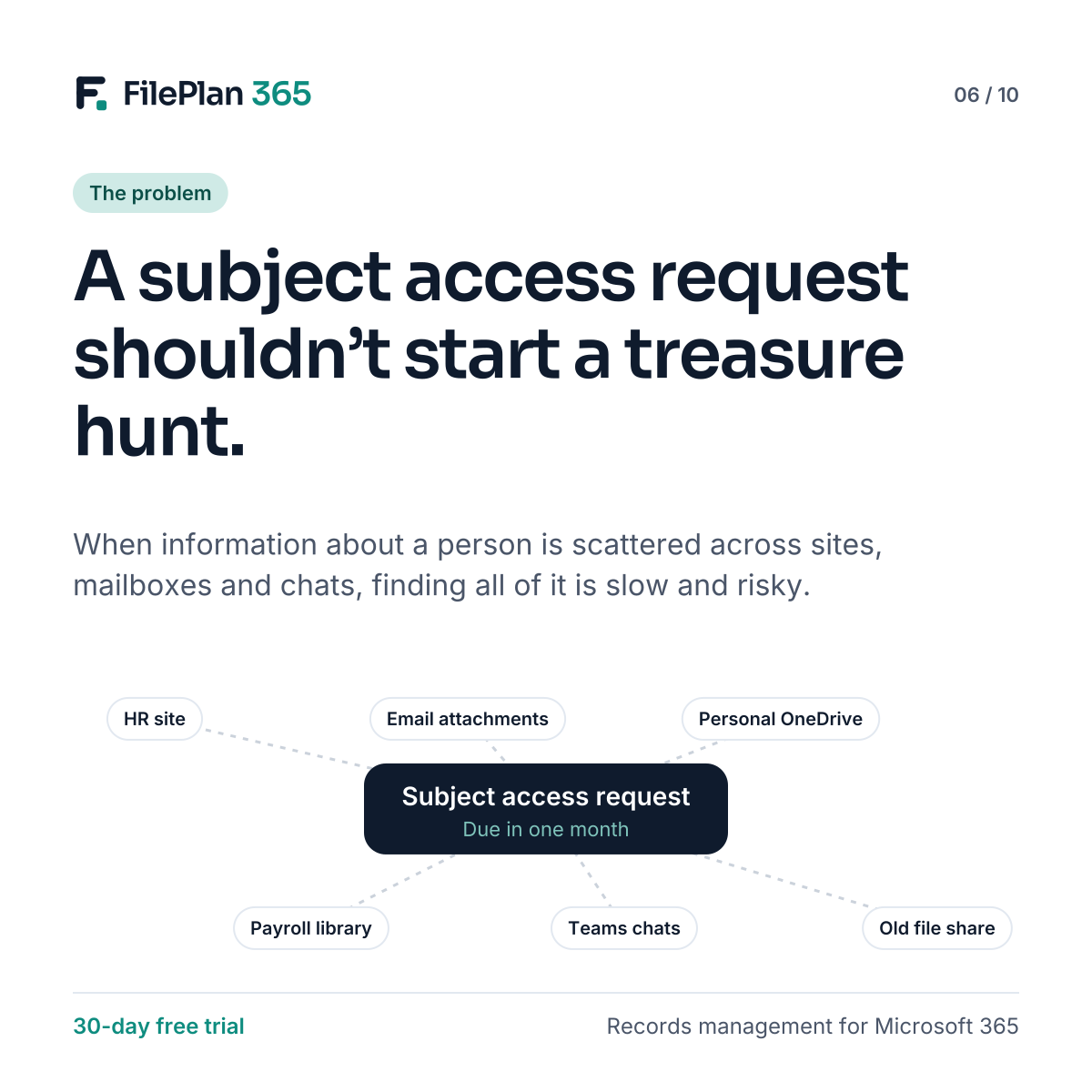 Subject access requests without the treasure hunt